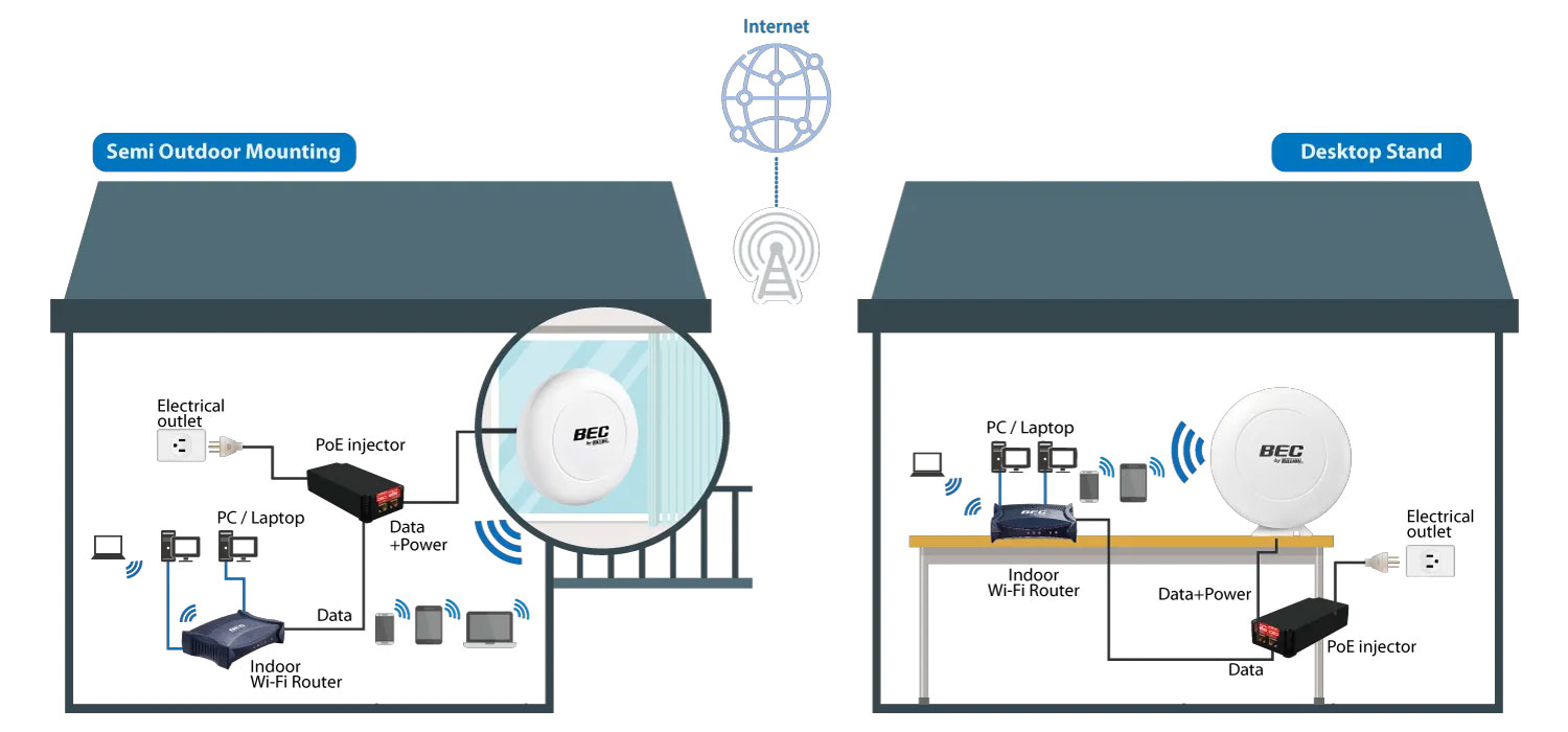 application diagram